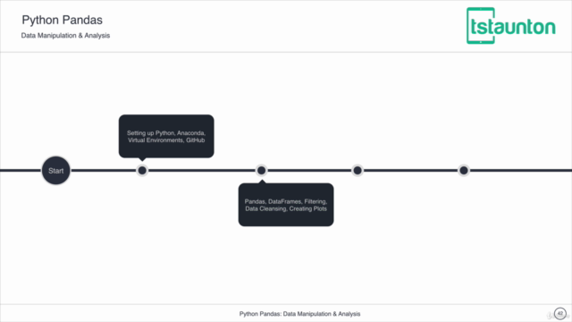 Learn Data Analysis with Python Pandas – Screenshot 1
