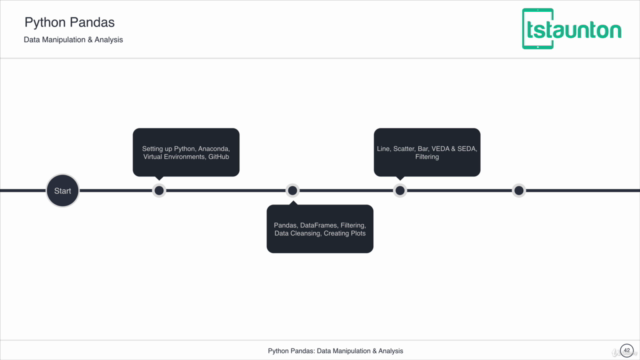 Learn Data Analysis with Python Pandas – Screenshot 2
