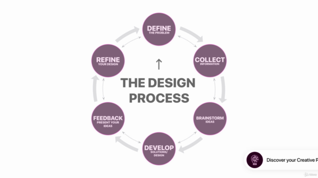UI UX Design & Prototyping using Adobe XD – Screenshot 4