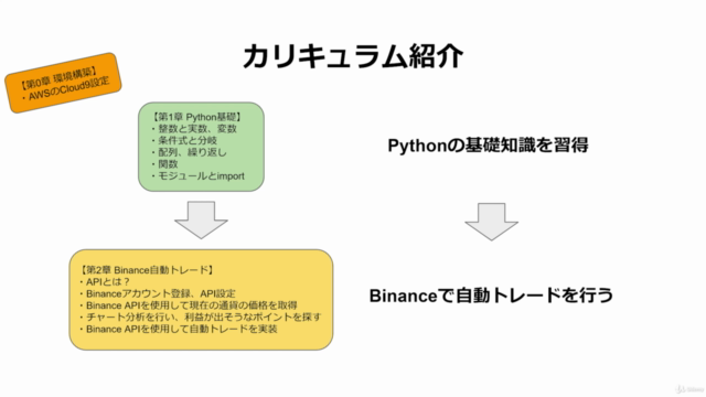 【2021年版】未経験からPythonで作る!仮想通貨自動売買プログラム(Binance API トレード) – Screenshot 2