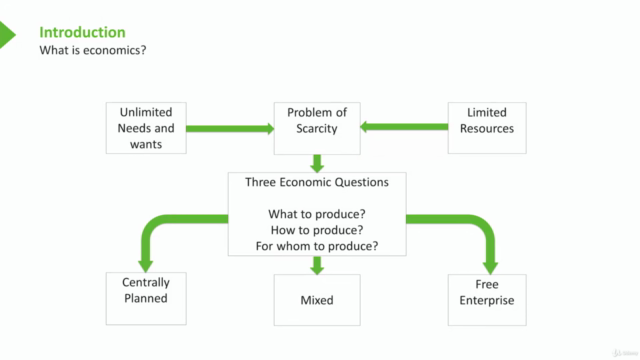 Principles of Macroeconomics – Screenshot 2