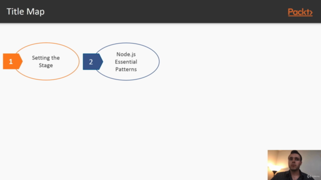 Professional Node.js – Screenshot 3