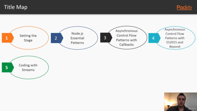 Professional Node.js – Screenshot 4