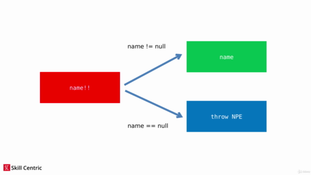 Mastering Kotlin: a Fast Guide to Null Safety (in 30 min) – Screenshot 4