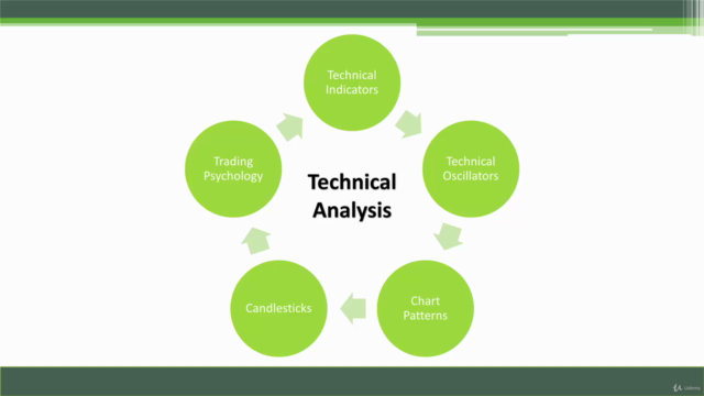 Technical Analysis: Profitable Stock Trading Setups (2025) – Screenshot 1