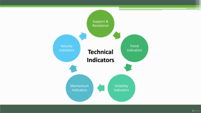 Technical Analysis: Profitable Stock Trading Setups (2025) – Screenshot 2