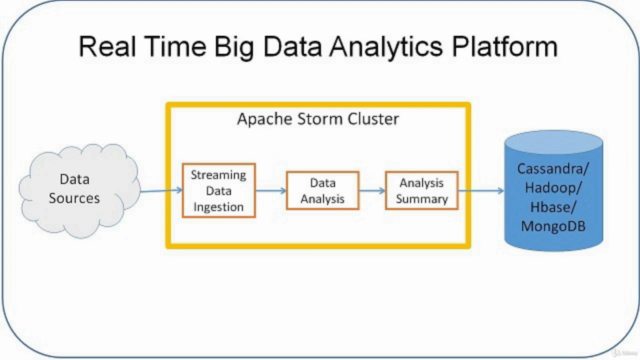 Hands on big data streaming with Apache Storm – Screenshot 3