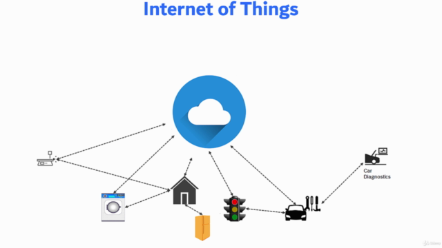 Máster en IoT - Conéctate al Futuro [2025] – Screenshot 1