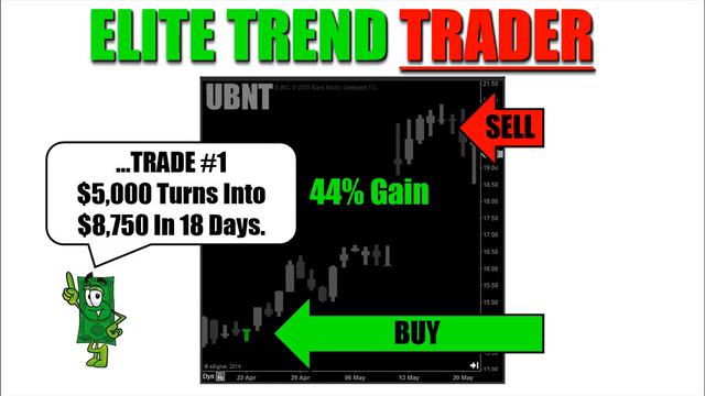 Elite Trend Trader: Learn To Trade Stocks, Options & Forex – Screenshot 1