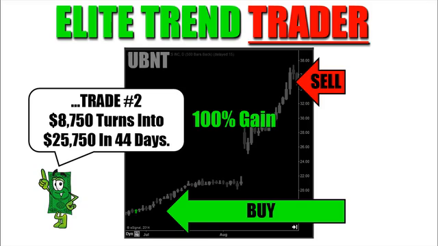 Elite Trend Trader: Learn To Trade Stocks, Options & Forex – Screenshot 2