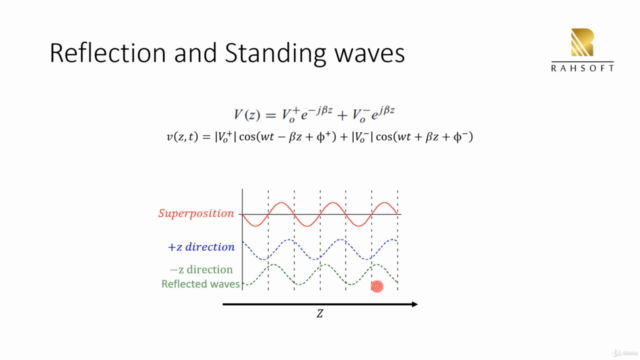 RF Microwave & Transmission Line Theory - RAHRF200 – Screenshot 4