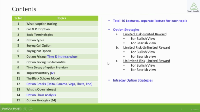 Option Trading Learn from Basics to Advance – Screenshot 3