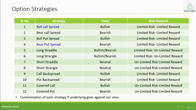 Option Trading Learn from Basics to Advance – Screenshot 4