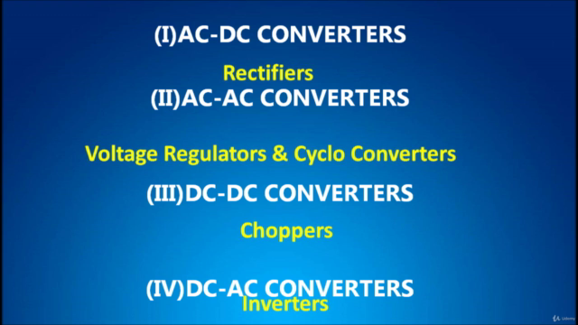 Designing of Power Electronic Converters in MATLAB/Simulink – Screenshot 1