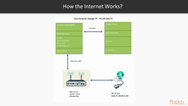 IoT Development with ThingWorx By Example: 2-in-1 - Screenshot_02
