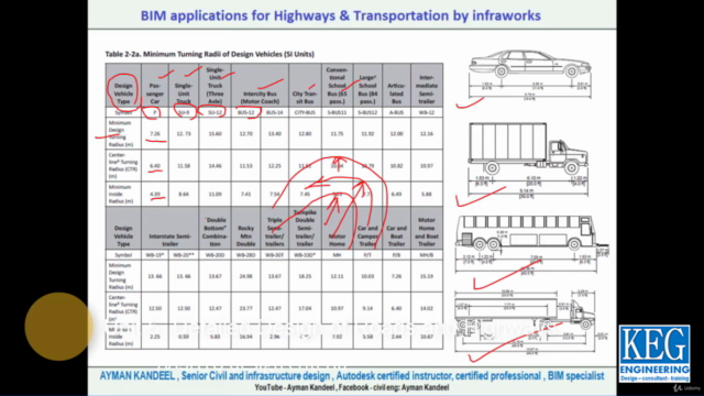 BIM applications for Roads, Highways & Transportation design - Screenshot_02