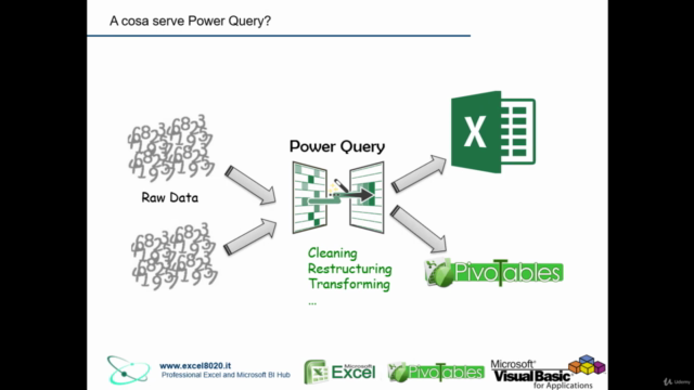 Microsoft Excel: Power Query e Data Modeling – Screenshot 2