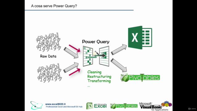 Microsoft Excel: Power Query e Data Modeling – Screenshot 3