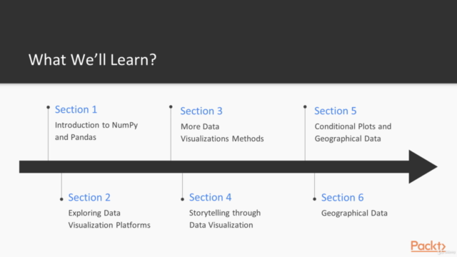 Python: Data Visualization using Python – Screenshot 2