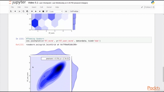 Python: Data Visualization using Python – Screenshot 3