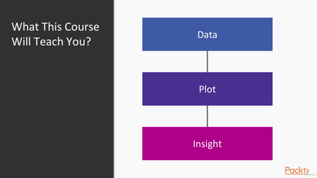 Python: Data Visualization using Python – Screenshot 4