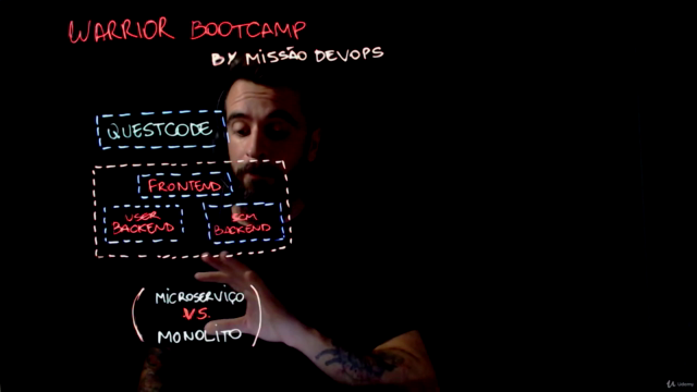 Bootcamp: Microserviços, Docker, Kubernetes, Jenkins e Helm – Screenshot 2