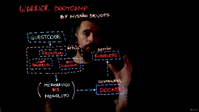 Bootcamp: Microserviços, Docker, Kubernetes, Jenkins e Helm – Screenshot 3