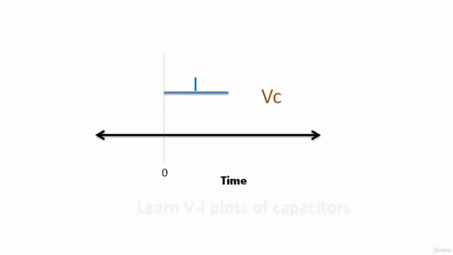 Basics of Capacitors – Screenshot 4