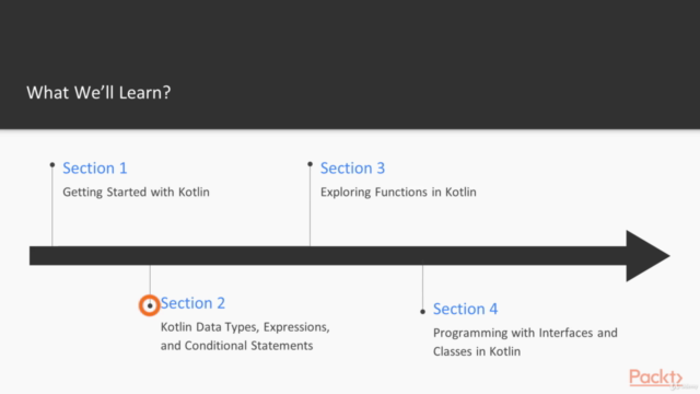 Kotlin: Master Kotlin Programming - Step by Step Guide! – Screenshot 1