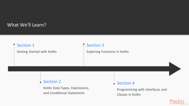 Kotlin: Master Kotlin Programming - Step by Step Guide! – Screenshot 2