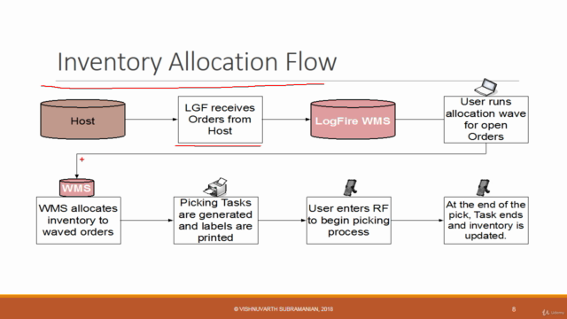 Fundamentals/Basics in Oracle WMS Cloud: SCM – Screenshot 3