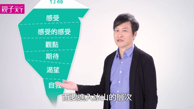 薩提爾的對話練習全系列 – Screenshot 2