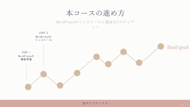 【iroha】理屈は抜き!パソコンが苦手な超初心者さん向け WordPressブログの作り方 – Screenshot 1