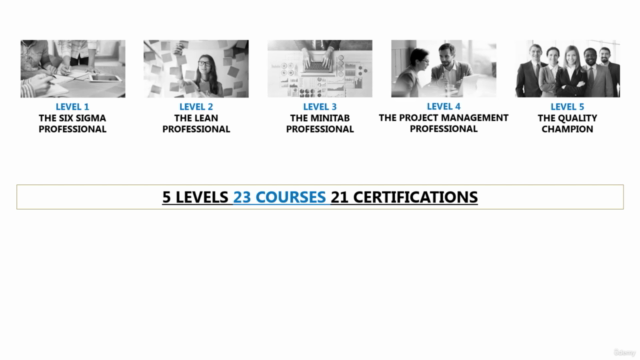 Lean Management | Certified Lean Expert (Accredited) – Screenshot 4