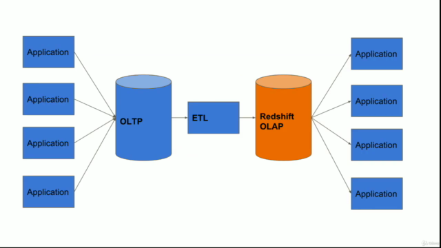 A developer guide for Amazon Redshift – Screenshot 1