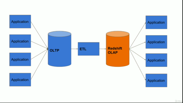 A developer guide for Amazon Redshift – Screenshot 2