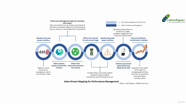 Recruiting & Talent Acquisition - Value Stream Mapping (VSM) - Screenshot_03