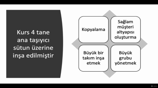 Network Marketing Liderlik Akademisi – Screenshot 4