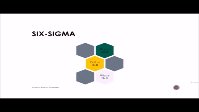 SIX SIGMA - YELLOW BELT – Screenshot 1