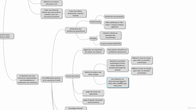 LA Machine à CASH (Formation Privée) – Screenshot 2