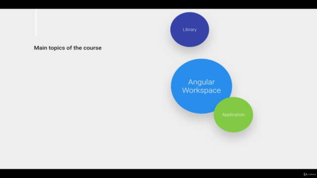 Angular 8+, be professional from page one – Screenshot 2