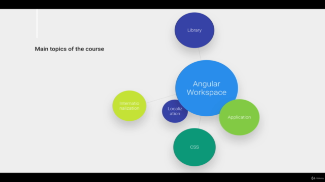 Angular 8+, be professional from page one – Screenshot 3