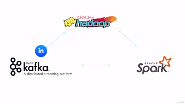Apache Kafka Guru - Zero to Hero in Minutes (Mac/Windows) – Screenshot 2
