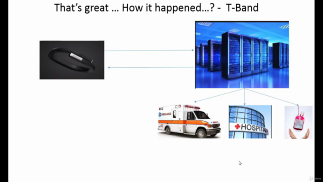 Internet of things IoT- in Action (The software stack) – Screenshot 1