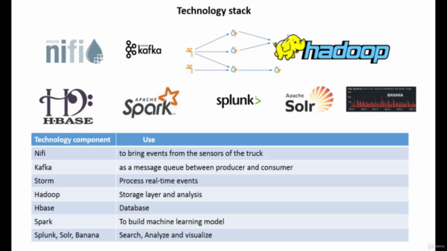 Internet of things IoT- in Action (The software stack) – Screenshot 2