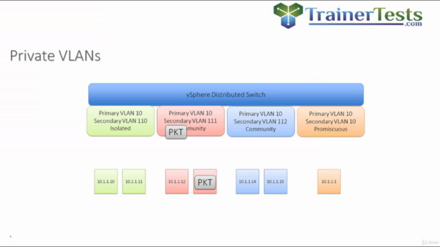 Clear and Simple VMware vSphere 6.7 Professional VCP-DCV – Screenshot 1