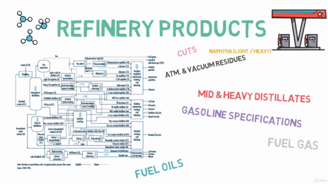 Petroleum Refining - Complete Guide to Products & Processes – Screenshot 2