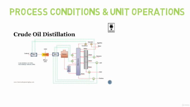 Petroleum Refining - Complete Guide to Products & Processes – Screenshot 3