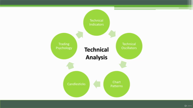 Technical Analysis Fundamentals For Beginners (Updated 2024) - Screenshot_01