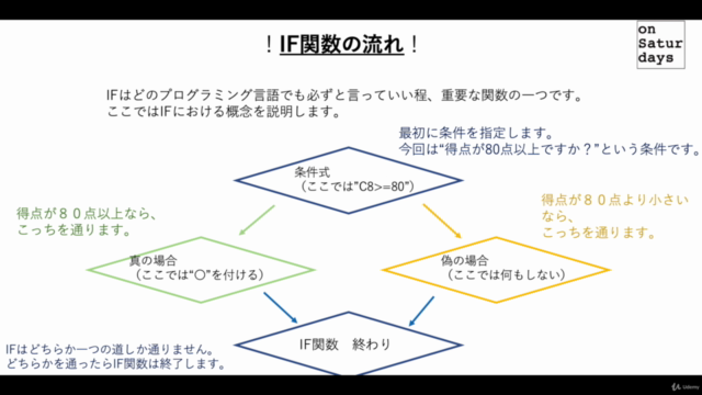Excel(エクセル)の関数に特化したコース!基本的な関数をイチからしっかり学習!さらに多くの関数を学ぼう! – Screenshot 4